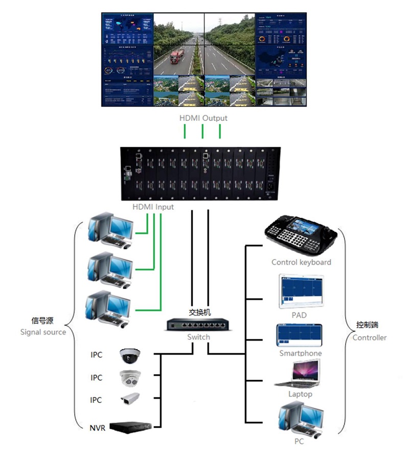 華邦瀛液晶拼接屏賦能企業(yè)安防，有效洞察全局！