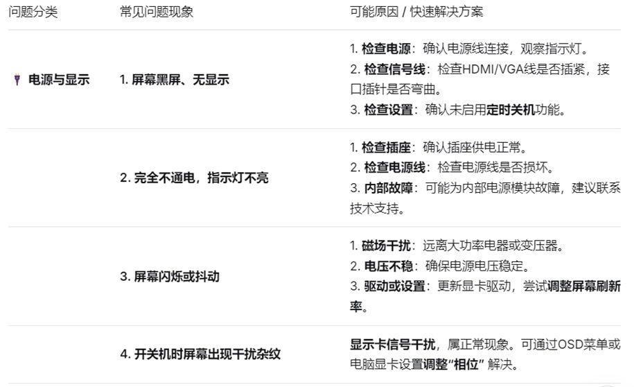 廣告機(jī)問(wèn)題速查表.jpg 廣告機(jī)問(wèn)題速查表.jpg